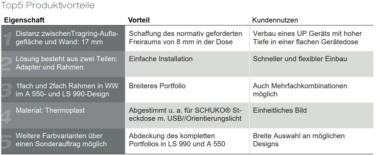 Produktvorteile